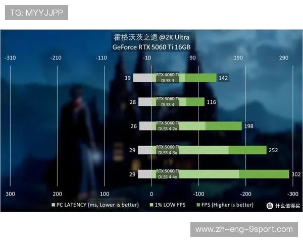 5060Ti显卡游戏性能全方位测试与分析畅玩体验评测